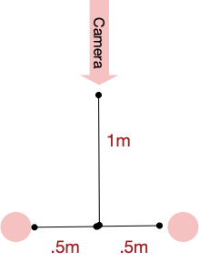 Have your camera
    (1m away) point to a point between where the two people would be if they
    were in the same room separated by 1m.